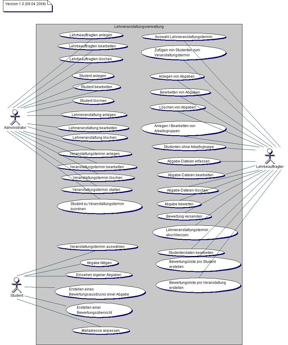 Use-Case-Diagramm
